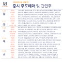 제주에프엔비(F&B) 네이버블로그
