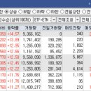 제이오컴퍼니 | 오늘의 특징주 TOP 30종목 / 상한가 종목 [23/08/17 디에스경제연구소]