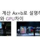 행렬 계산 Ax=b로 설명하는 CPU와 GPU차이 이미지