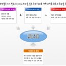 중앙전산직업전문학교 이미지