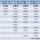 차이롯데