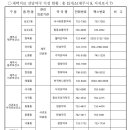 서사라튼튼약국 이미지