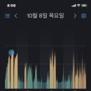 내 수면 체크하는앱인데 이미지