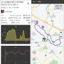 보훈병원 뒷산쉼터 | 돌봉산-봉두산 야간 환종주: 사나워지다, 못 본 새
