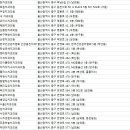 서동치과의원 이미지