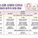 부동산재테크Ⅰ 이미지