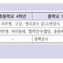 Re: 지역 민뽀 929쪽, 건강검진과 별도검사 이미지