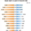 동일 폐차 산업 (주) 보배드림 자동차 뉴스