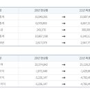 (주)트레져헌터 네이버블로그