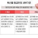 “비계가 반” 삼겹살 데이 후폭풍…기준 마련될까? - 아르지오 디바니