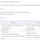 정림세무회계