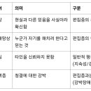 편집증 이미지