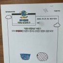 야탑청소년수련관 협업 환경교육 연장 후기(에코 어벤저스 보드게임 환경교육) 초록요리사x플라스틱...