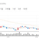영보물산