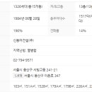 서빙고역 이미지