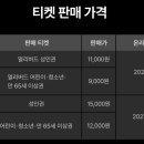국제판매장 이미지