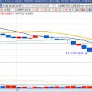 주식회사디엘건축 이미지