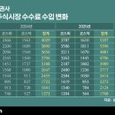 더키움부동산중개 이미지