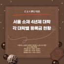 정석대학 | 2022 서울 소재 4년제 대학 등록금 현황