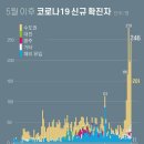 제일방역공사
