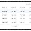 우주로얄아파트 이미지