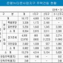 뉴더좋은