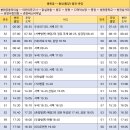 춘양공용버스터미널 이미지