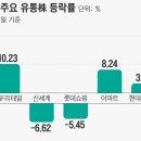 (주)경기유통 이미지