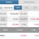 웰빙데이