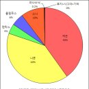 손떨림보정 기능과 하이브리드 시스템, 그리고 DSLR 카메라업계의 세력 전쟁 이미지