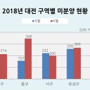 판암동149 이미지