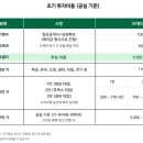 보배반점 - 평택시 평택2로10번길 9-13 | 보배반점