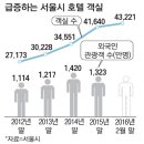 호텔진