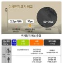 우리생활에 깊숙히 파고든 미세먼지와 초미세먼지 이미지