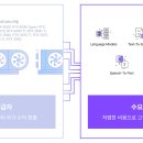 지큐브PC방 네이버블로그