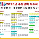 노은정상어학원