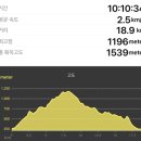 지에스25 춘천추곡점 | 사명산 종주 가이드(단코스도 설명)