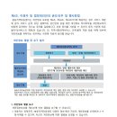 봉동지역아동센터 이미지