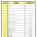 라이프타워 이미지
