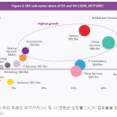 디지털 경제는 싱가포르 GDP에 17.3%를 기여했으며, 2022년에는 기술 일자리가 200,000개가 넘었습니다. 이미지