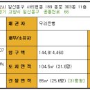 굿모닝아파트 이미지