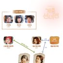 선녀와 강아지 이미지