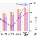 아이즈비전#[첫 상한가따라잡어.. 말어..?-5 月18 日] 이미지