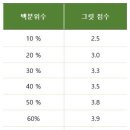 그릿 이미지