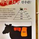 조선의한우 정관점 이미지