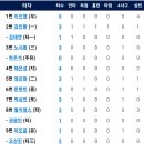 8월1일 두산베어스 vs 한화이글스 이미지