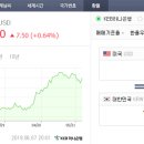 한국라쿠텐트래블 이미지