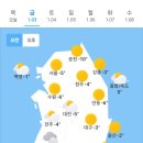 1월3일 날씨 이미지