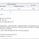 광주광역시남구 백운1동주민센터 티스토리