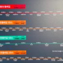계양산 육각정 이미지